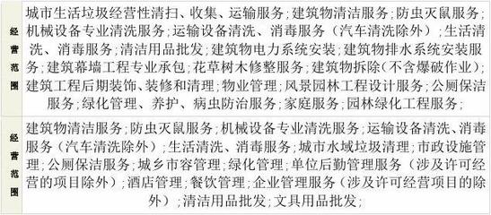 保潔服務公司經(jīng)營范圍