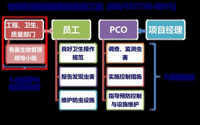 煙臺(tái)福山區(qū)澳潔滅鼠公司防鼠防蟲(chóng)公司